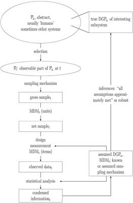 In models we trust: preregistration, large samples, and replication may not suffice